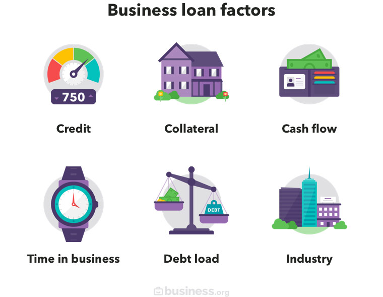 Here’s why more small businesses are opting for asset-based lending 