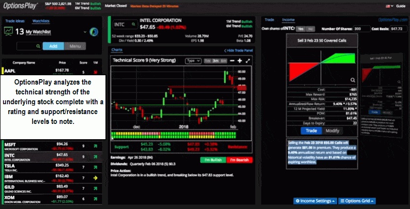 eOption review – Strategies And What They Offer For Trading