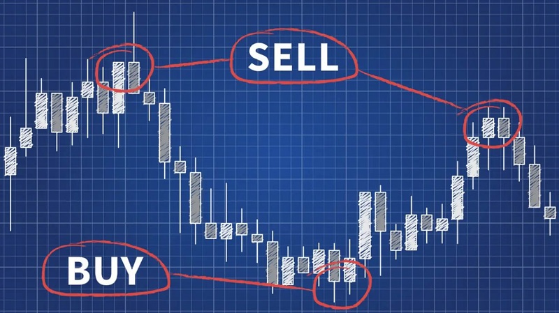 All The Things You’ll Need To Know About Forex Signals