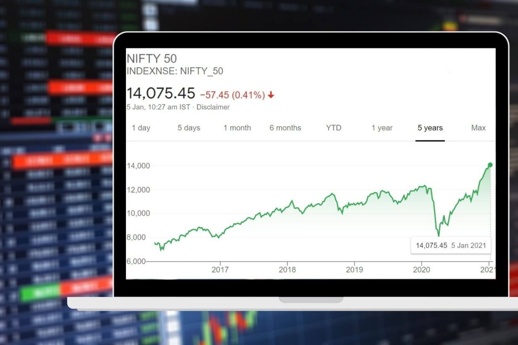 What is the NIFTY 50?